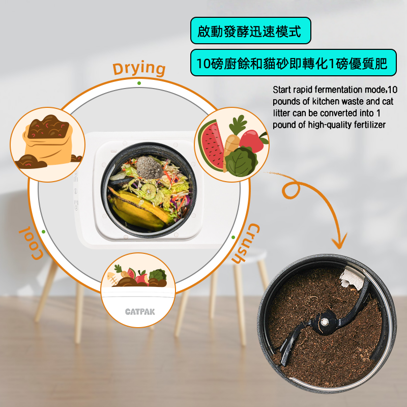 Smart Composter Value Bundle: FREE 8×5kg 100% Natural Attapulgite Mineral Litter + 1 Free Cat Scratching Mat
